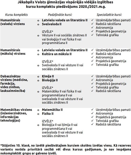 Jvg Kursu Izvele