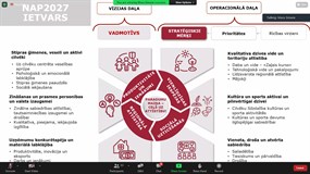 Vai Ir 2