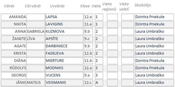 Vestures Olimp 2021