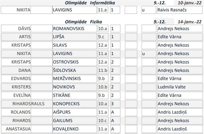 Fizika Informatika