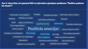Padome Ka Zimols 1
