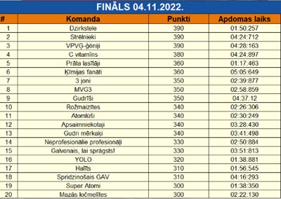 Atomlusi 3