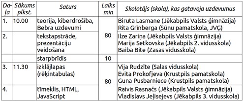 Datorikas Olimp 2024 01